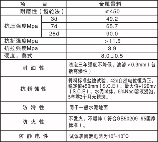 金刚砂耐磨地坪材料 金刚砂耐磨地坪材料